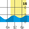 Shemya Island tide chart for Saturday, September 16, 2023