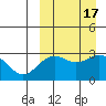 Shemya Island tide chart for Sunday, September 17, 2023