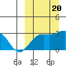 Shemya Island tide chart for Wednesday, September 20, 2023