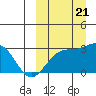 Shemya Island tide chart for Thursday, September 21, 2023
