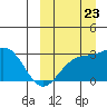 Shemya Island tide chart for Saturday, September 23, 2023