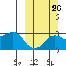 Shemya Island tide chart for Tuesday, September 26, 2023