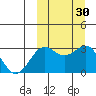 Shemya Island tide chart for Saturday, September 30, 2023