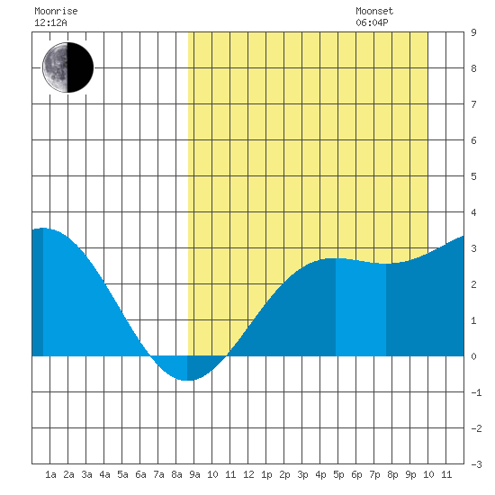 Shemya Island tide chart for Wednesday, September 6, 2023