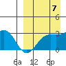 Shemya Island tide chart for Thursday, September 7, 2023