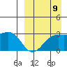 Shemya Island tide chart for Saturday, September 9, 2023