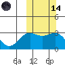 Shemya Island tide chart for Saturday, October 14, 2023