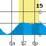 Shemya Island tide chart for Sunday, October 15, 2023