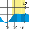 Shemya Island tide chart for Tuesday, October 17, 2023