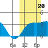 Shemya Island tide chart for Friday, October 20, 2023