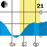 Shemya Island tide chart for Saturday, October 21, 2023