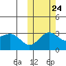 Shemya Island tide chart for Tuesday, October 24, 2023