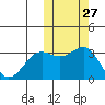 Shemya Island tide chart for Friday, October 27, 2023