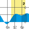 Shemya Island tide chart for Monday, October 2, 2023