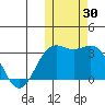 Shemya Island tide chart for Monday, October 30, 2023