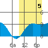 Shemya Island tide chart for Thursday, October 5, 2023