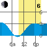 Shemya Island tide chart for Friday, October 6, 2023