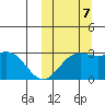 Shemya Island tide chart for Saturday, October 7, 2023