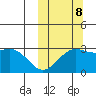 Shemya Island tide chart for Sunday, October 8, 2023
