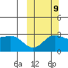 Shemya Island tide chart for Monday, October 9, 2023