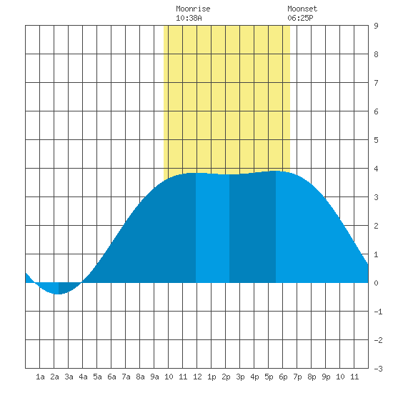 Shemya Island tide chart for Monday, November 13, 2023