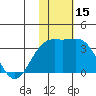 Shemya Island tide chart for Wednesday, November 15, 2023
