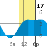 Shemya Island tide chart for Friday, November 17, 2023