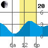 Shemya Island tide chart for Monday, November 20, 2023