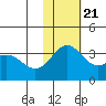 Shemya Island tide chart for Tuesday, November 21, 2023