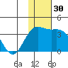 Shemya Island tide chart for Thursday, November 30, 2023