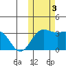 Shemya Island tide chart for Friday, November 3, 2023