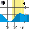 Shemya Island tide chart for Saturday, November 4, 2023
