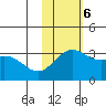 Shemya Island tide chart for Monday, November 6, 2023