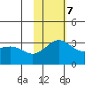 Shemya Island tide chart for Tuesday, November 7, 2023