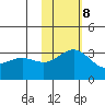 Shemya Island tide chart for Wednesday, November 8, 2023