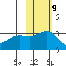 Shemya Island tide chart for Thursday, November 9, 2023