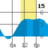Shemya Island tide chart for Friday, December 15, 2023