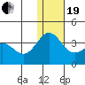Shemya Island tide chart for Tuesday, December 19, 2023