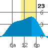Shemya Island tide chart for Saturday, December 23, 2023