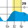 Shemya Island tide chart for Friday, December 29, 2023
