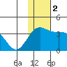 Shemya Island tide chart for Saturday, December 2, 2023