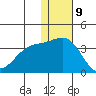 Shemya Island tide chart for Saturday, December 9, 2023