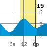 Shemya Island tide chart for Monday, January 15, 2024