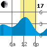 Shemya Island tide chart for Wednesday, January 17, 2024