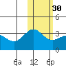 Shemya Island tide chart for Tuesday, January 30, 2024
