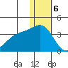 Shemya Island tide chart for Saturday, January 6, 2024