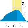 Shemya Island tide chart for Sunday, January 7, 2024