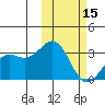 Shemya Island tide chart for Thursday, February 15, 2024