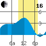 Shemya Island tide chart for Friday, February 16, 2024