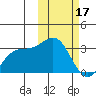 Shemya Island tide chart for Saturday, February 17, 2024